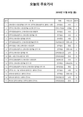 20181105 전주대 금융보험학과, 손해사정사 합격률 전국 1위 관련 신문기사