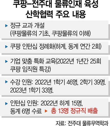 [기사소개]-서울경제(2023.04.12.)